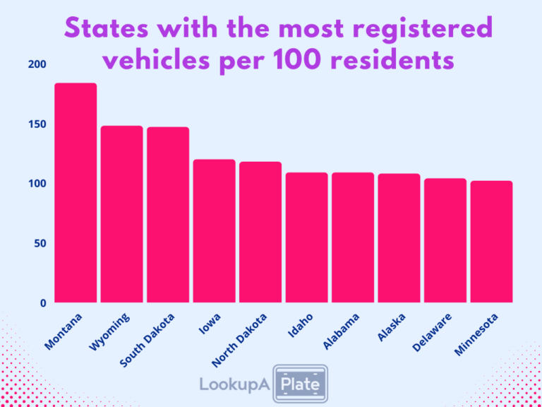 How Many Americans Own Cars? LookupAPlate Blog