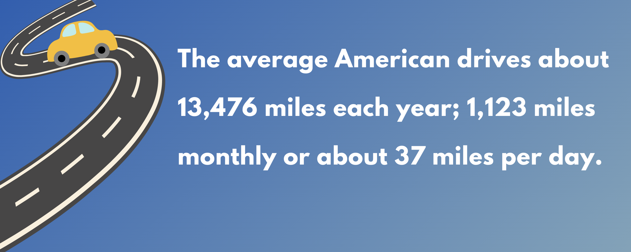 Average miles driven by American driver Yearly/Monthly/Daily