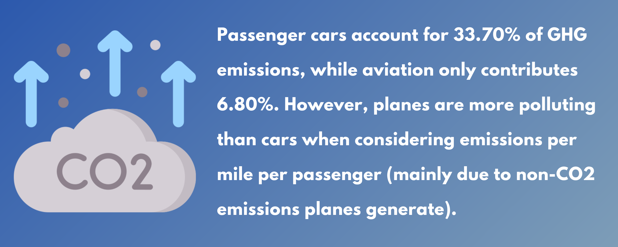 Plane vs Car who generates more emission