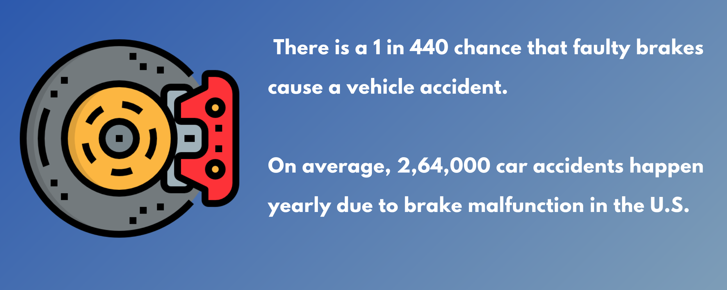 chance of accident due to brake failure and number of accidents due to brake failure