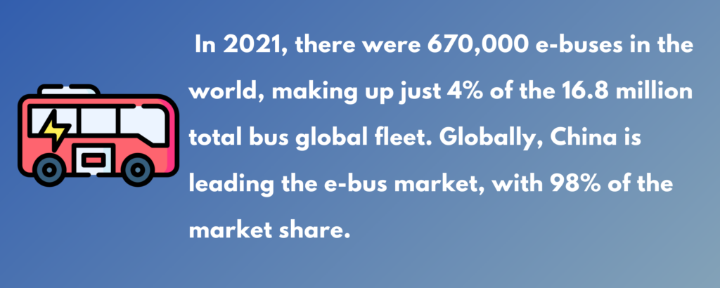 how many electric buses in the world