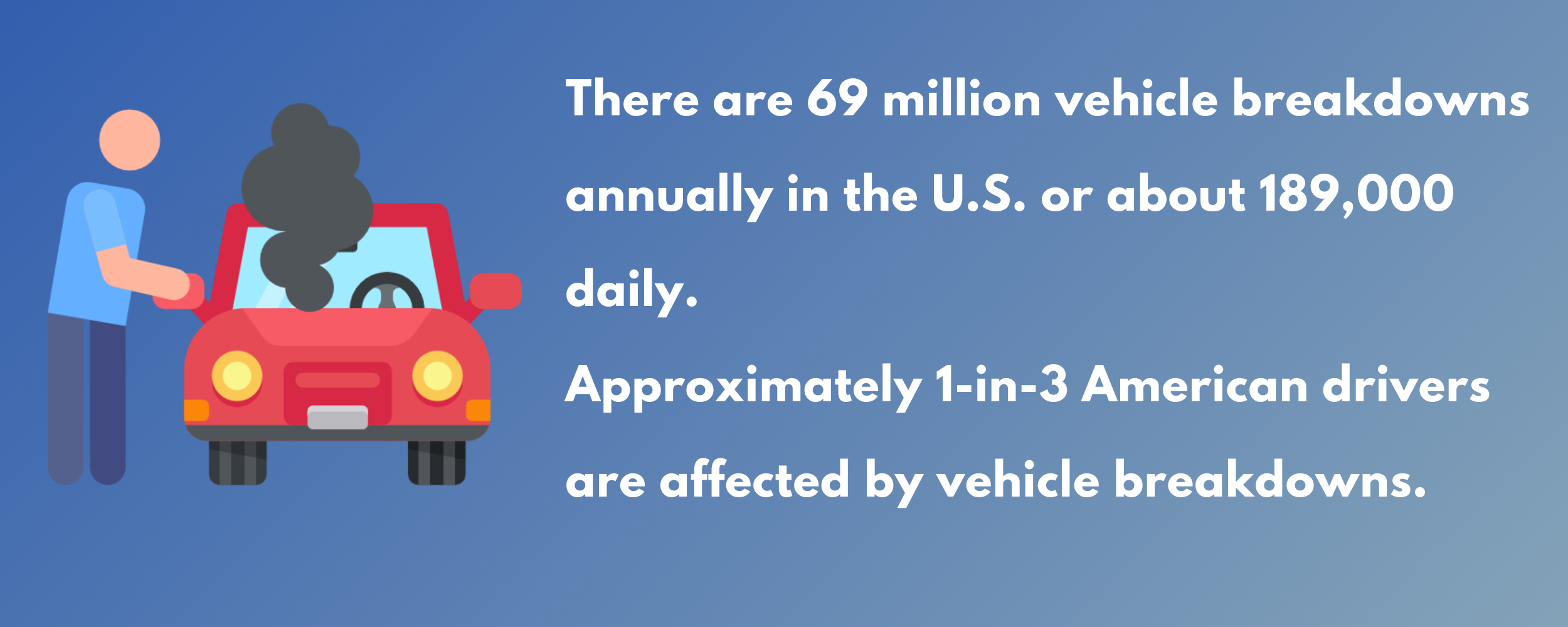 how many vehicle breakdowns in America yearly and daily