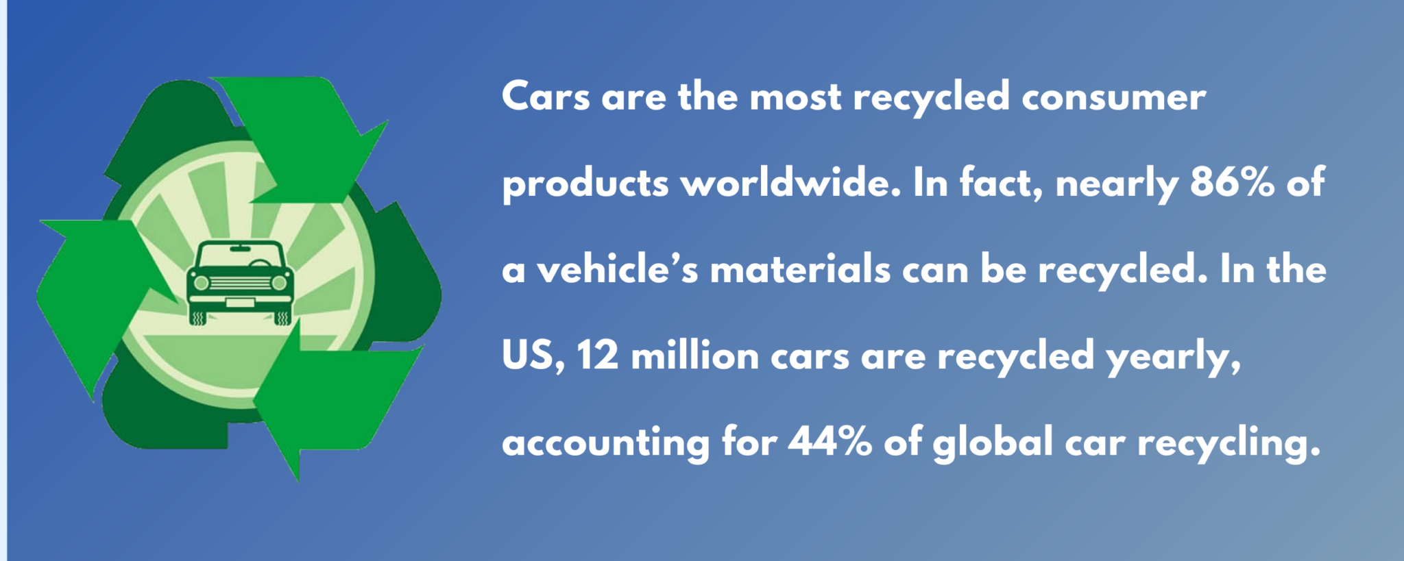 Automotive Recycling Statistics and Trends [2025 Update]