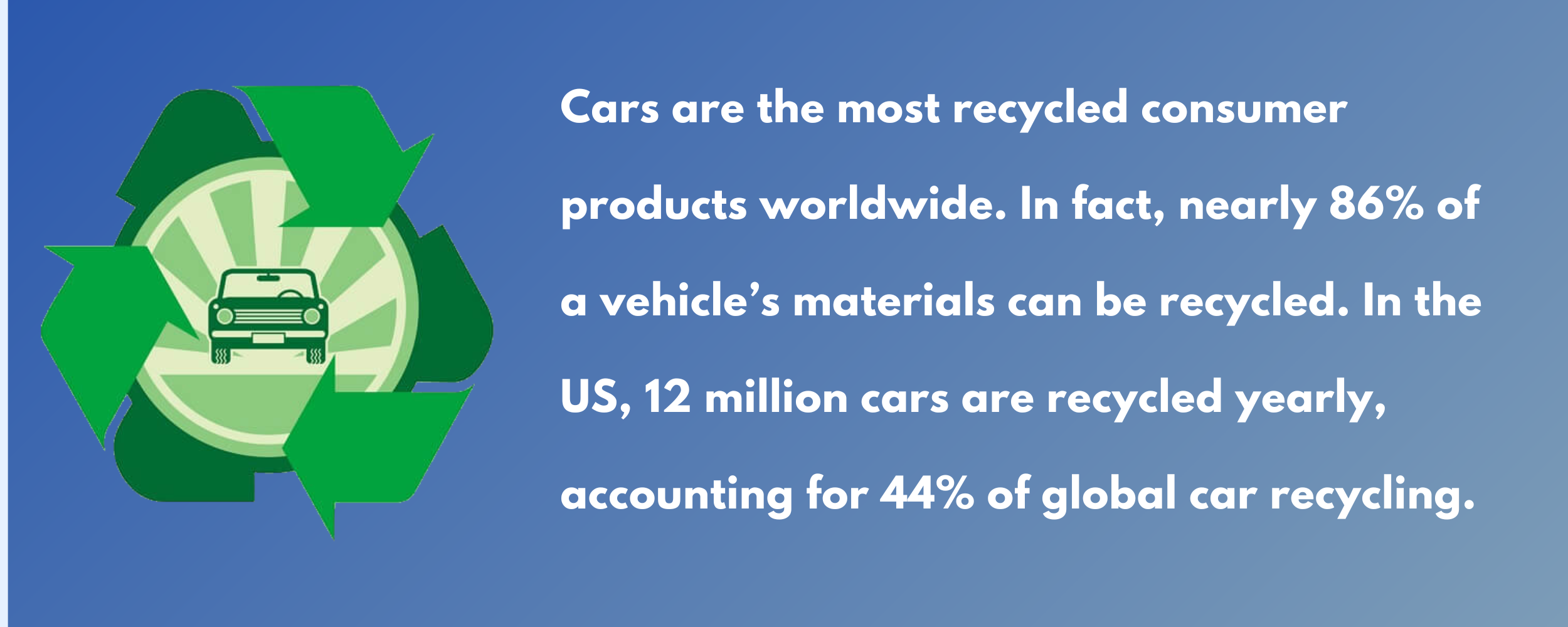 cars are most recycled consumer products and highly recyclable