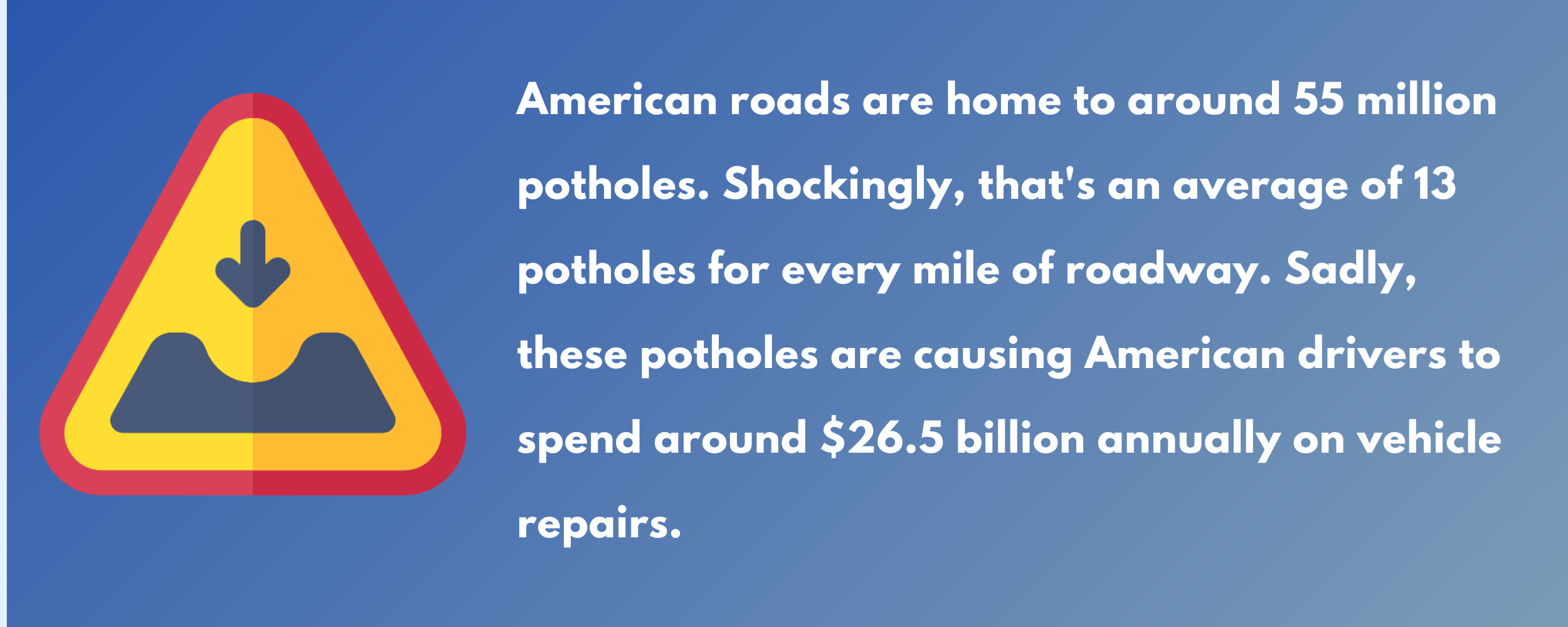 how many potholes on American roads and economic impact