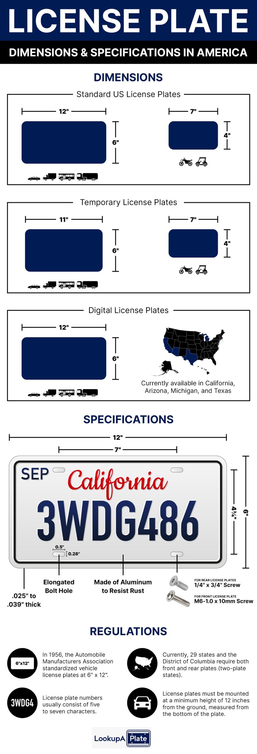 License Plate Dimensions and Specifications in America Infographics
