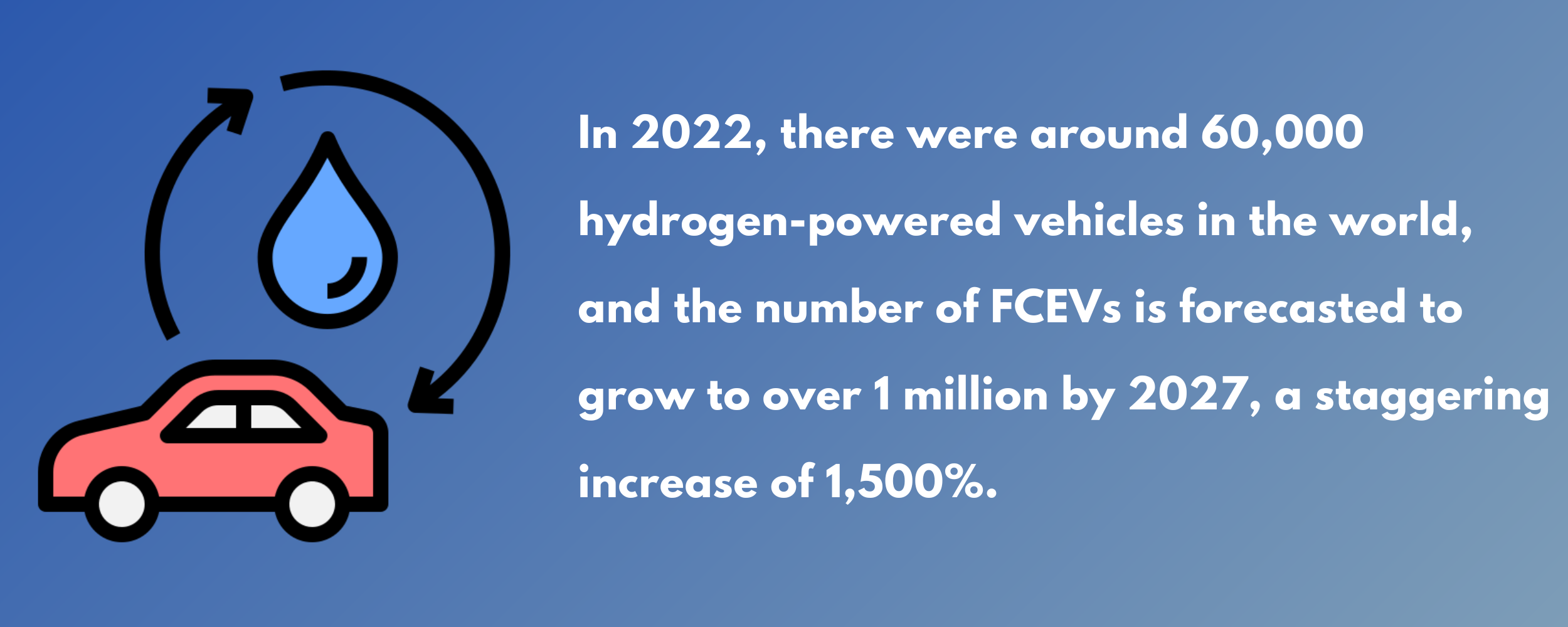 number of hydrogen vehicles in the world and 2027 forecast